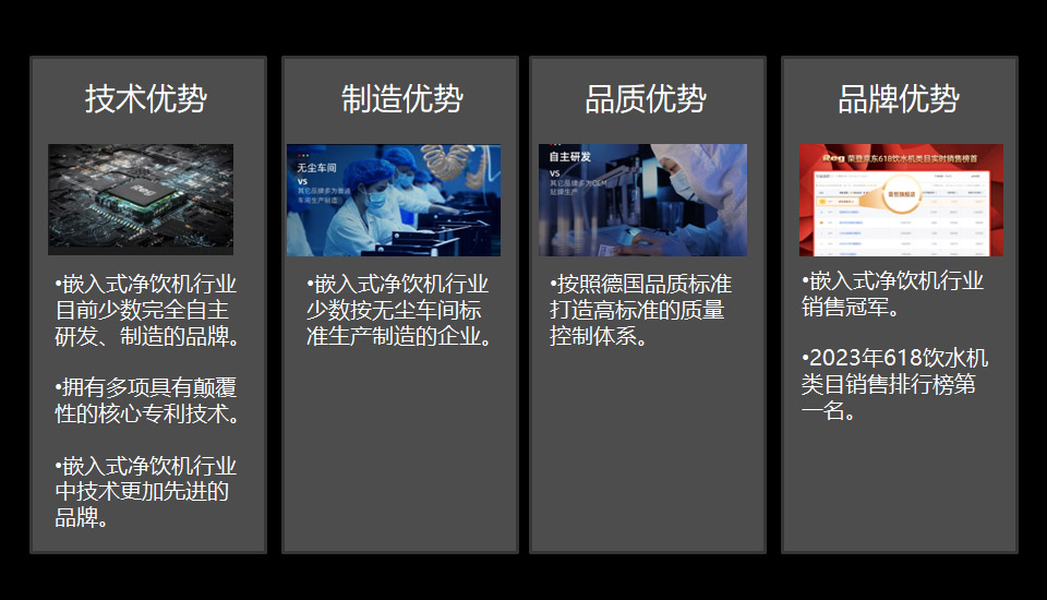 品牌優(yōu)勢(shì)